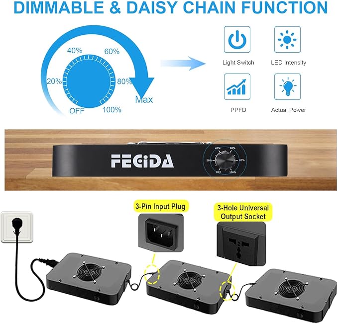 FECiDA LED Grow Light Full Spectrum 65 Watt Actual Power, 2025 Upgrade High Output Dimmable Grow Lights for All Indoor Plants, Seed Starting, Seedlings, Vegetables, Daisy Chain Function, Built-in Fan