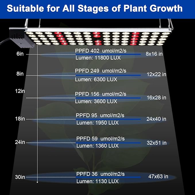 JCBritw LED Grow Lights with Stand 2ft White Full Spectrum with IR Hanging Mounting Standing Plant Light Table Desk Grow Lamp for Seed Starting, Seedlings, Veg, Flower (50.00, Watts)