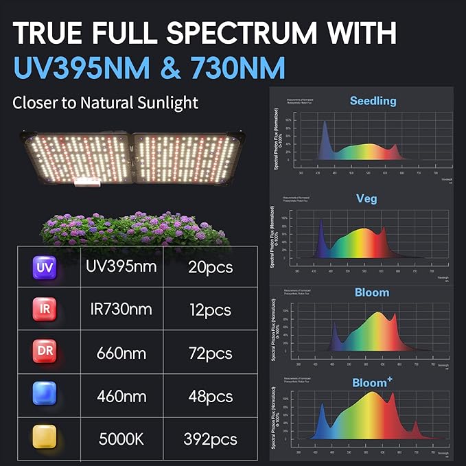 Grow Lights for Indoor Plants, Really Full Spectrum LED Grow Light-Built in UV395nm, with LM218B+ Diodes (544 Pcs),Hd Digital, 4 Modes(Seed Starting, Veg, Bloom, Bloom+), 24H Timing, 10-100% Dimming