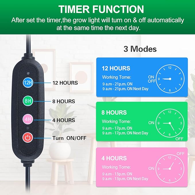 Clip Grow Lights for Seed Starting with Timer, Full Spectrum Brightest Plant Growing Lamps for Indoor Plants, Bonsai, Seedlings, 27 Watt Home Plug But Not 10W Adapter