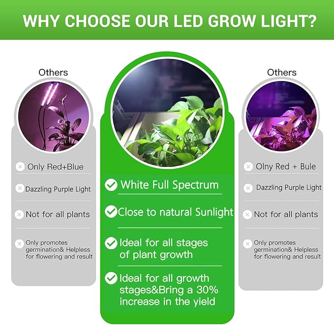 RDJ Bouns 80W Grow Light Bulb, E26 Base Foldable Sunlike Full Spectrum, 12791 Lumen High PPFD, UFO Grow Lights Waterproof, Ideal for Greenhouse, Grow Tent, Hydroponics, Indoor Garden