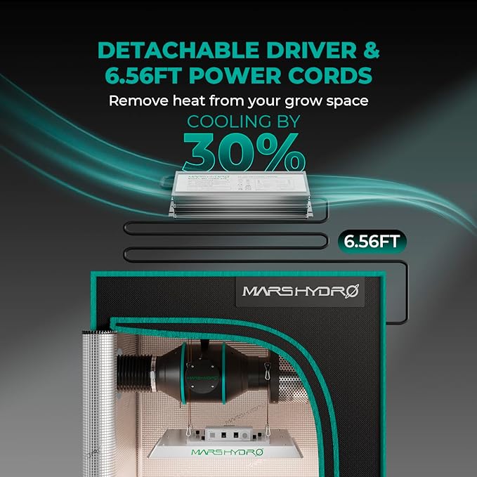 MARS HYDRO 4x4 Grow Tent Kit with Temperature Humidity Controller,300W TSW2000 LED Dimmable Grow Light,48"x48"x80" 1680D High Reflective Mylar,6 inch Customized Ventilation System,10 Speed Clip Fan