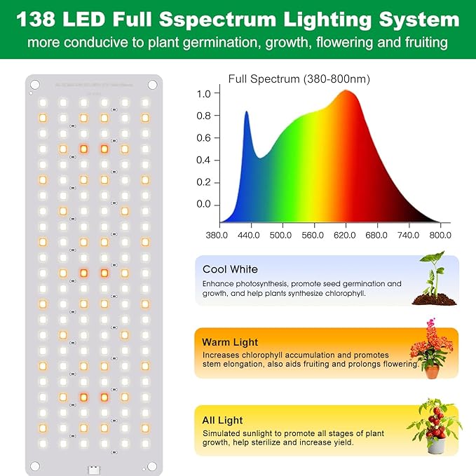 Grow Lights for Indoor Plants, 276 LED Full Spectrum Plant Light for Indoor Growing Seed Starting, 2 Pack Slim Grow Lamp with UL Adapter, 6/12/16H Timer, 3 Light Modes, 5 Dimmable
