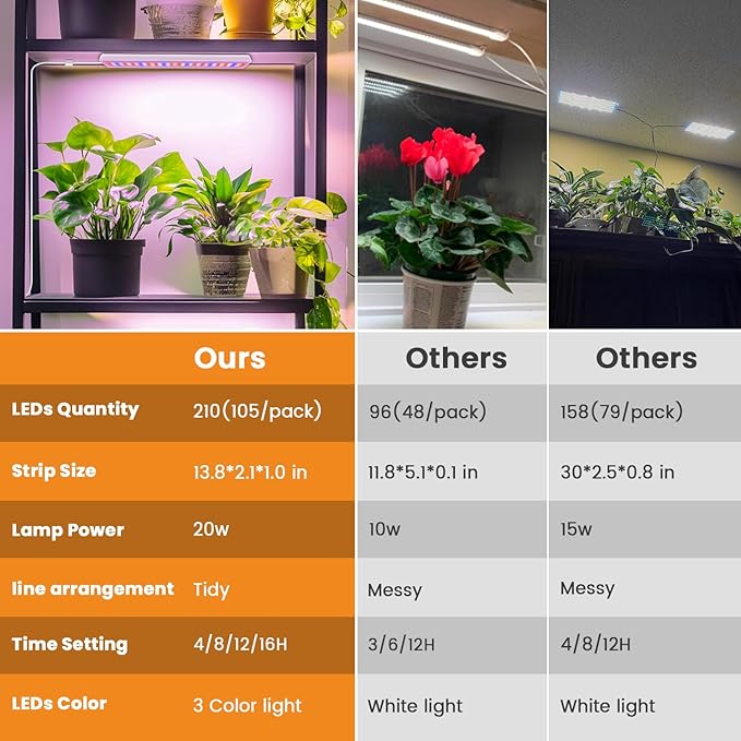 Grow Lights, 20W Red Blue White LED Full Spectrum Plant Lights for Indoor Growing, 210 LEDs Grow Lights for Indoor Plants with 4/8/12/16H Auto Timer,3 Switch Modes, 5 Dimming Levels, 2 Pack.