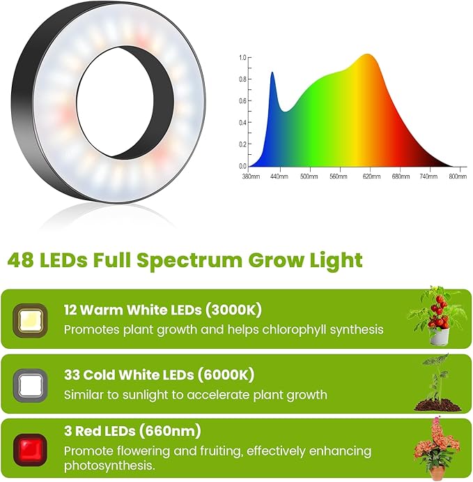 Kullinss Grow Light, 48 LEDs Full Spectrum Plant Lights for Indoor Growing, Halo Plant Light with 3/9/12H Timer, 3 Color Modes, 10 Brightness, Height Adjustable Grow Lamp for Small Plants (2 Pack)