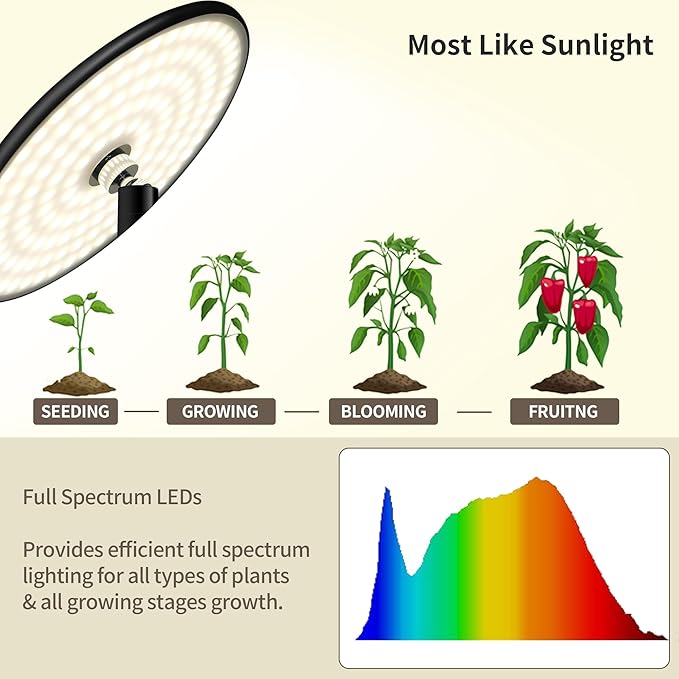 chiphy Grow Lights, 85" Full Spectrum Plant Light for Indoor Plants, 40W Grow Lamp, 10 Dimmable Brightness, Height Adjustable, Ideal for Large Tall Plants