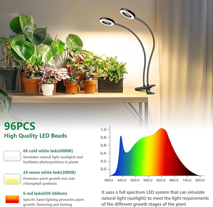 Grow Lights for Indoor Plant, Halo LED Grow Light with Clip, Upgrade 96 LEDs Clip On Plant Lights, Full Spectrum LED Plant Growing Lamp with 3 Modes & 5 Dimmable Levels, Auto Timer 6/12/16H.