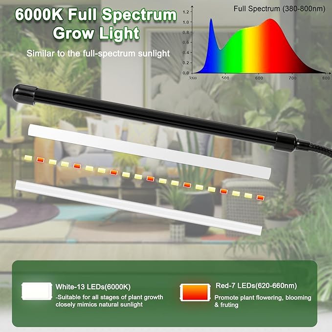 Grow Lights for Indoor Plants, 6000K Full Spectrum Plant Lights for Indoor Growing White Red Led, Clip On Grow Light Plant Lamp for Seeding,Dimmable &Auto on/Off Timmer (Red+Blue, 2Head-1Pack)