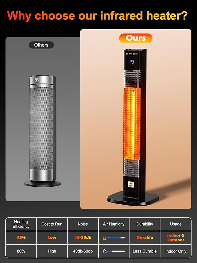 34'' Outdoor Patio Heater with Remote, 24H Timer & 1S Fast Heat, Carbon Fiber Heating Tube, 3 Heat Levels, Tip-Over and Overheat Protection, Electric Space Heaters for Backyard, Garage,Indoor Use