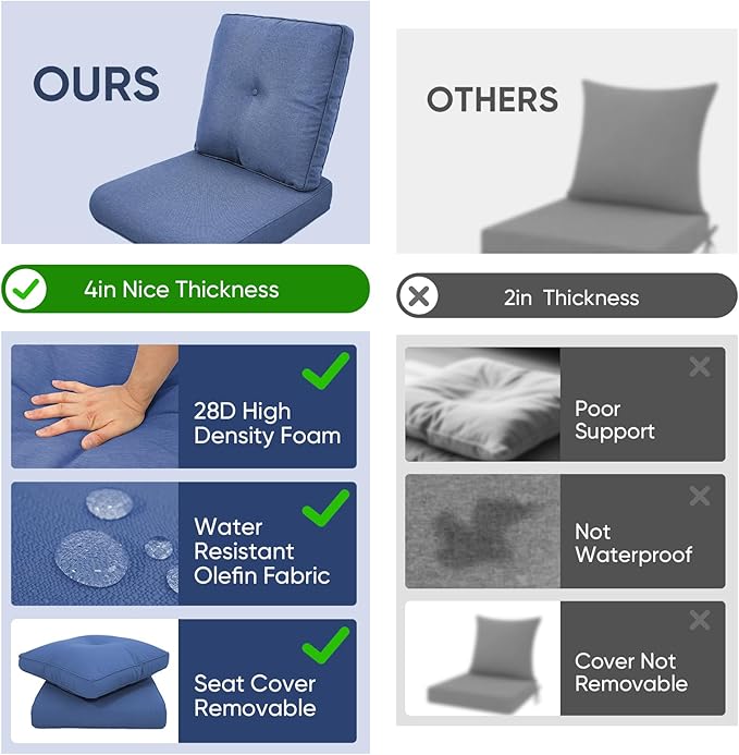 Patio Chair Cushions 5 Packs - Outside 22x24 High Back Water-Resistant Cushion with Zipper Cover for Outdoor Glider Rocking Chairs Loveseat 3-seat Couch Sofa – Blue/Buckle