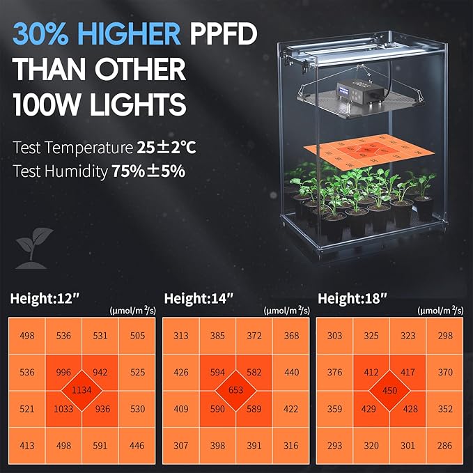 Grow Lights for Indoor Plants, Really Full Spectrum LED Grow Light-Built in UV395nm, with Samsung LM218B+ Diodes (272 Pcs),Hd Digital, 4 Modes(Seed Starting, Veg, Bloom, Bloom+), 24H Timing
