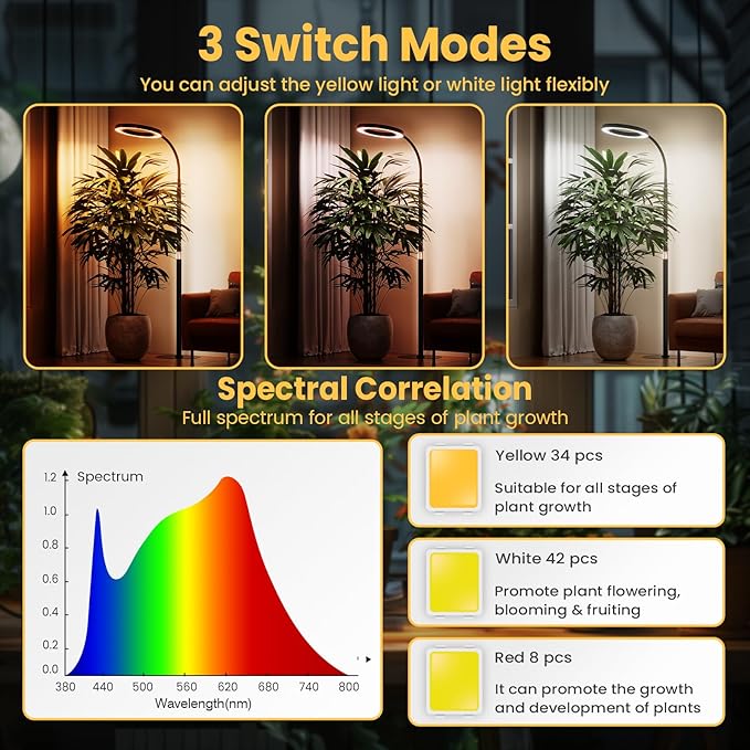 Grow Light Plant Light for Indoor Plants, Full Spectrum Grow Lamp with Pedestal Stand, Automatic Timer for 3H/9H/12H, 10 Dimmable Levels, Height Adjustable 51-67in Black