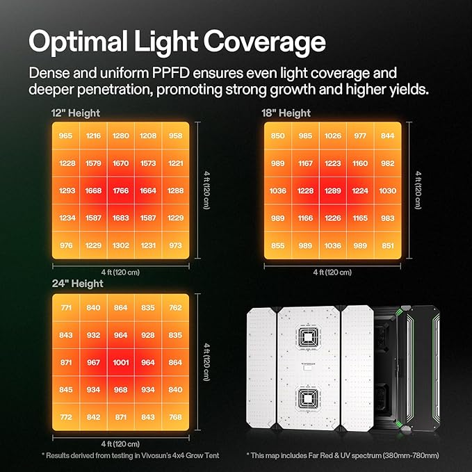 VIVOSUN AeroLight Wing AW400 & Growhub Controller E42A, Tunable Spectra, LED Grow Light 400W with Integrated Circulation Fan, Compatible with App & E25, 4x4/5x5Ft Coverage