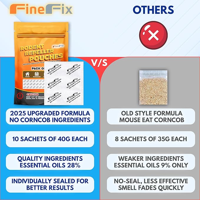FINEFIX Pack of 10 Mouse Repellent Pouches Prepared with a Modified Botanical Formula Which Produces Scents That Deter Mice Pest Control for Home Basement Garage Barn Boat RVs