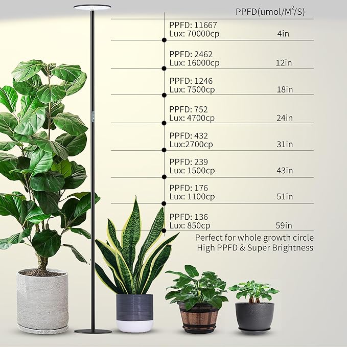 chiphy Grow Lights, 85" Full Spectrum Plant Light for Indoor Plants, 40W Grow Lamp, 10 Dimmable Brightness, Height Adjustable, Ideal for Large Tall Plants