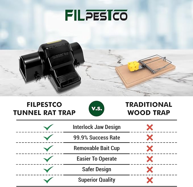 Set of 2 Professional Grade Extra Large Tunnel Rat Snap Traps, Mouse Trap, Reusable Trap, Heavy Duty for Indoor and Outdoor Pest Control Rodent Solutions