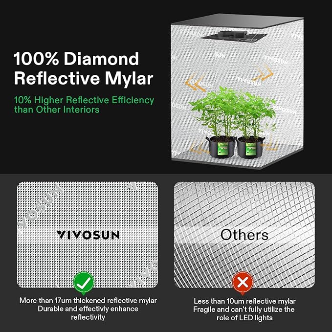 VIVOSUN R846 4x8 Grow Tent, 96"x48"x72" Roof Cube Tent with Observation Window and Floor Tray for Hydroponics Indoor Plant for VS4000/VSF4300