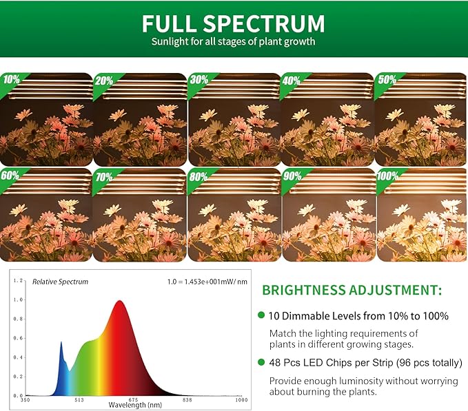Plant Lights for Indoor Plants, 2 Strips Grow Lights Full Spectrum Growing Lamps for Indoor Plants, Auto On & Off Timer, 10 Dimmable Levels for Hydroponic Succulent Seedling