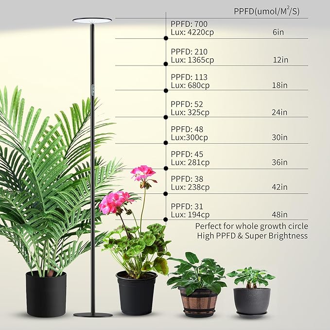 chiphy Grow Lights, Full Spectrum Plant Light for Indoor Plants, 40W, 10 Dimmable Brightness, 69" Heights Adjustable, 2025 Upgraded Compatible with Smart Plug, Ideal for Large Tall Plants
