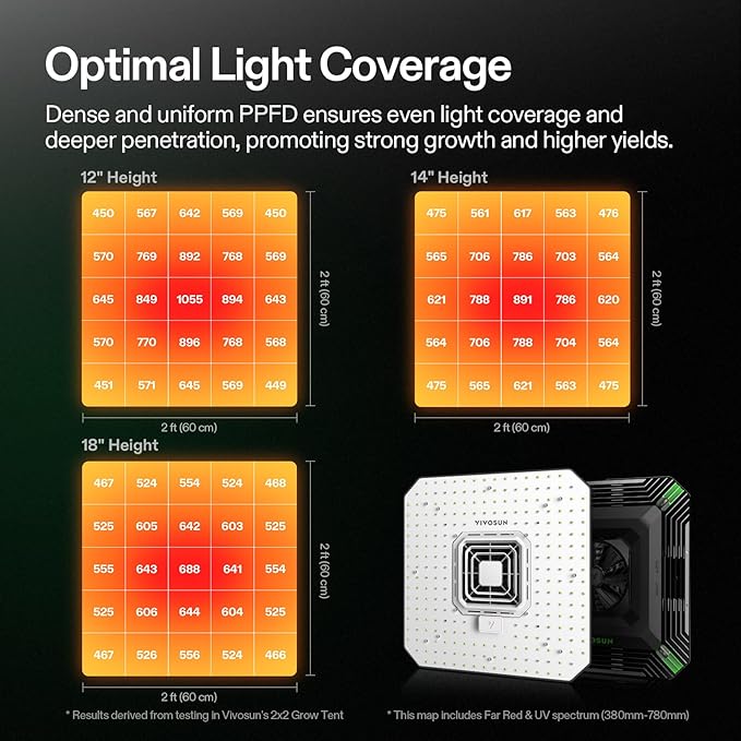 VIVOSUN AeroLight A100, Tunable Spectrum, LED Grow Light 100W with Integrated Circulation Fan & Growhub Controller E42A, Compatible with App & E25, 2x2/2x4Ft Coverage