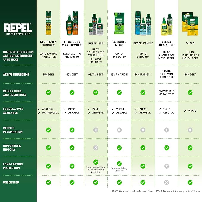 Repel Insect Repellent Sportsmen Max Formula Spray Pump 40% DEET, 6-Ounce, 12-Pack ,Yellow, 72.0 Fl.Oz