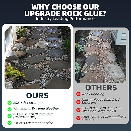 Rock Glue for Landscaping - 2 Gallon Mulch Glue with Grip Max for Strong Adhesion of Rocks, Gravel&Mulch, Long-Lasting Non-Toxic, Fast-Drying & Weather-Resistant Gravel Binder for Pebble, Pine Straw