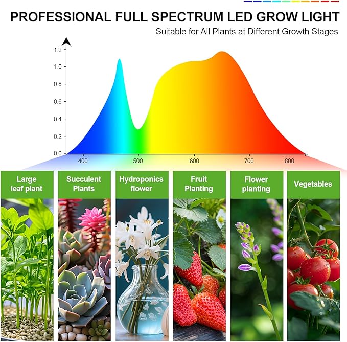 FECiDA 6Pack Grow Lights for Seed Starting, 2025 60W Flat Grow Light Panels for Shelves, Under Cabinet/Counter, Greenhouse, Indoor Plants, 4,8,12 Hr Timer, Free Linking