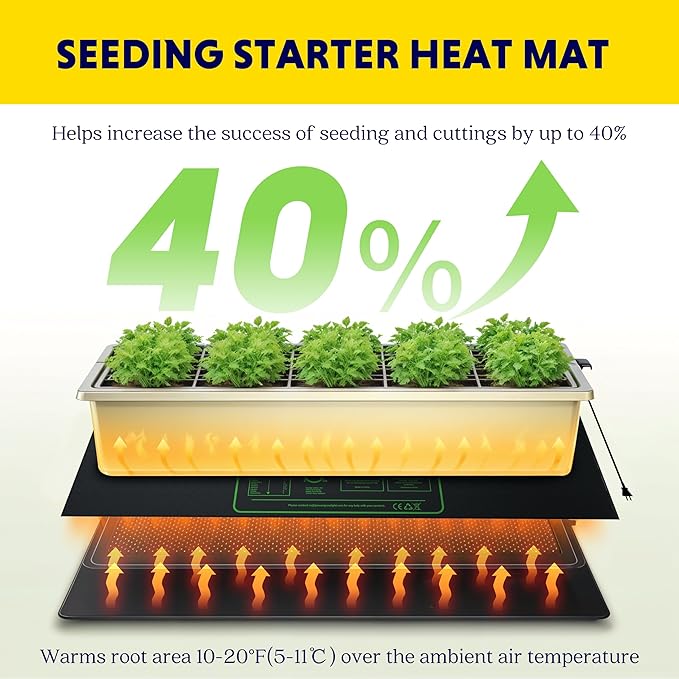 iPower 2 Pack Durable Seedling Heat Mat Warm 20" x 20" Hydroponic Heating Pad Waterproof for Seed Starting Greenhouse and Germination
