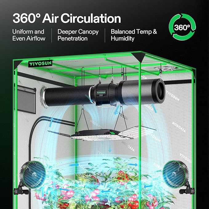 VIVOSUN AeroLight Wing AW200, Tunable Spectrum, LED Grow Light 200W with Integrated Circulation Fan & Growhub Controller E42A, Compatible with App & E25, 2x4/3x3Ft Coverage